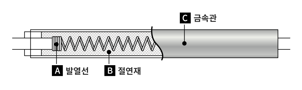 시즈 히터 도